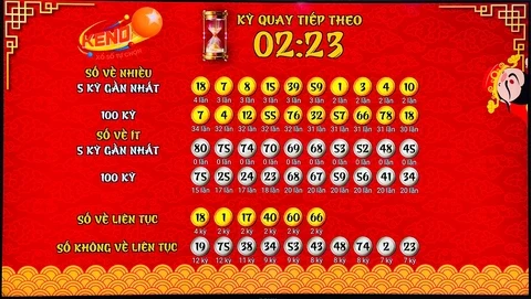 Khám Phá Thế Giới Xổ Số với 33win39